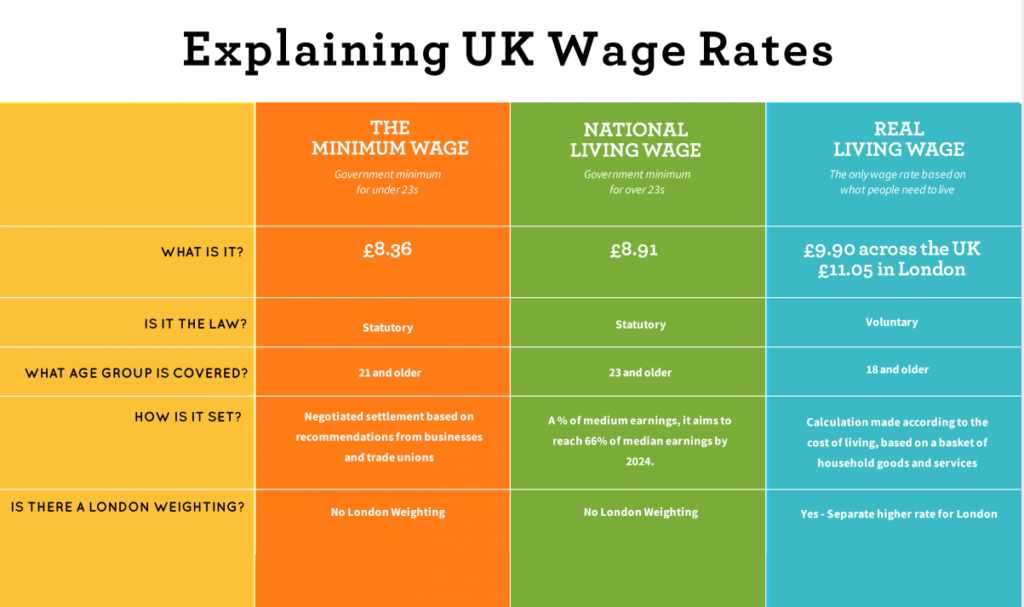 living wage employer